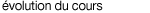 �volution du cours