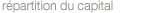 r�partition du capital